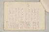 〔増鏡注釈〕 135/977