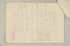 〔増鏡注釈〕 143/977