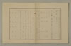 假名の起源及び發達 174/279