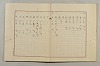 假名の起源及び發達 194/422