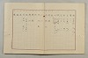 假名の起源及び發達 195/422