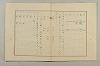 假名の起源及び發達 210/422