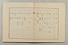 假名の起源及び發達 252/422