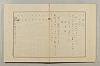 假名の起源及び發達 255/422