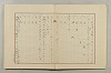 假名の起源及び發達 257/422