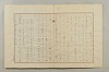 假名の起源及び發達 268/422