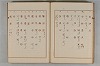 古事記各巻假名 071/076