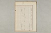 院政鎌倉時代の語法 369/1167