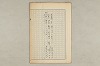 院政鎌倉時代の語法 666/1167