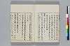 東見記 009/050