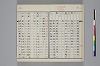 和名類聚抄 015/214