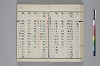 和名類聚抄 056/214