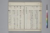 和名類聚抄 066/214