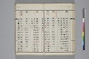 和名類聚抄 088/214