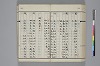 和名類聚抄 125/214