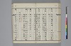 和名類聚抄 128/214
