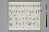 和名類聚抄 164/214