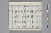 和名類聚抄 203/214