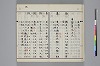 和名類聚抄 028/219