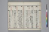 和名類聚抄 057/219
