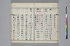 和名類聚抄 090/219