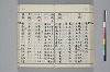 和名類聚抄 106/219