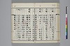 和名類聚抄 123/219