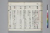 和名類聚抄 151/219
