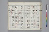 和名類聚抄 152/219