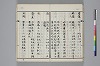 和名類聚抄 188/219