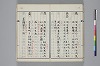 和名類聚抄 193/219