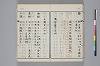 和名類聚抄 199/219