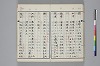 和名類聚抄 208/219