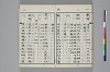 和名類聚抄 213/219