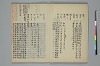 倭名類聚鈔附録 005/029