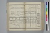 〔詞のもとすゑ〕 093/155