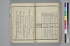 〔詞のもとすゑ〕 118/155