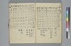 新撰装抄／詞八衢正誤／仮字違ひ類證抄 038/065