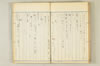 連歌相傳秘書 152/170
