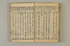 連歌手引の糸 117/135