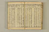 連歌手引の糸 123/135