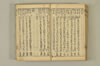 連歌手引の糸 124/135