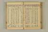 連歌手引の糸 128/158