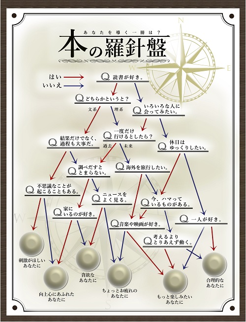 本館 本の羅針盤 終了しました 富山市立図書館 On Line